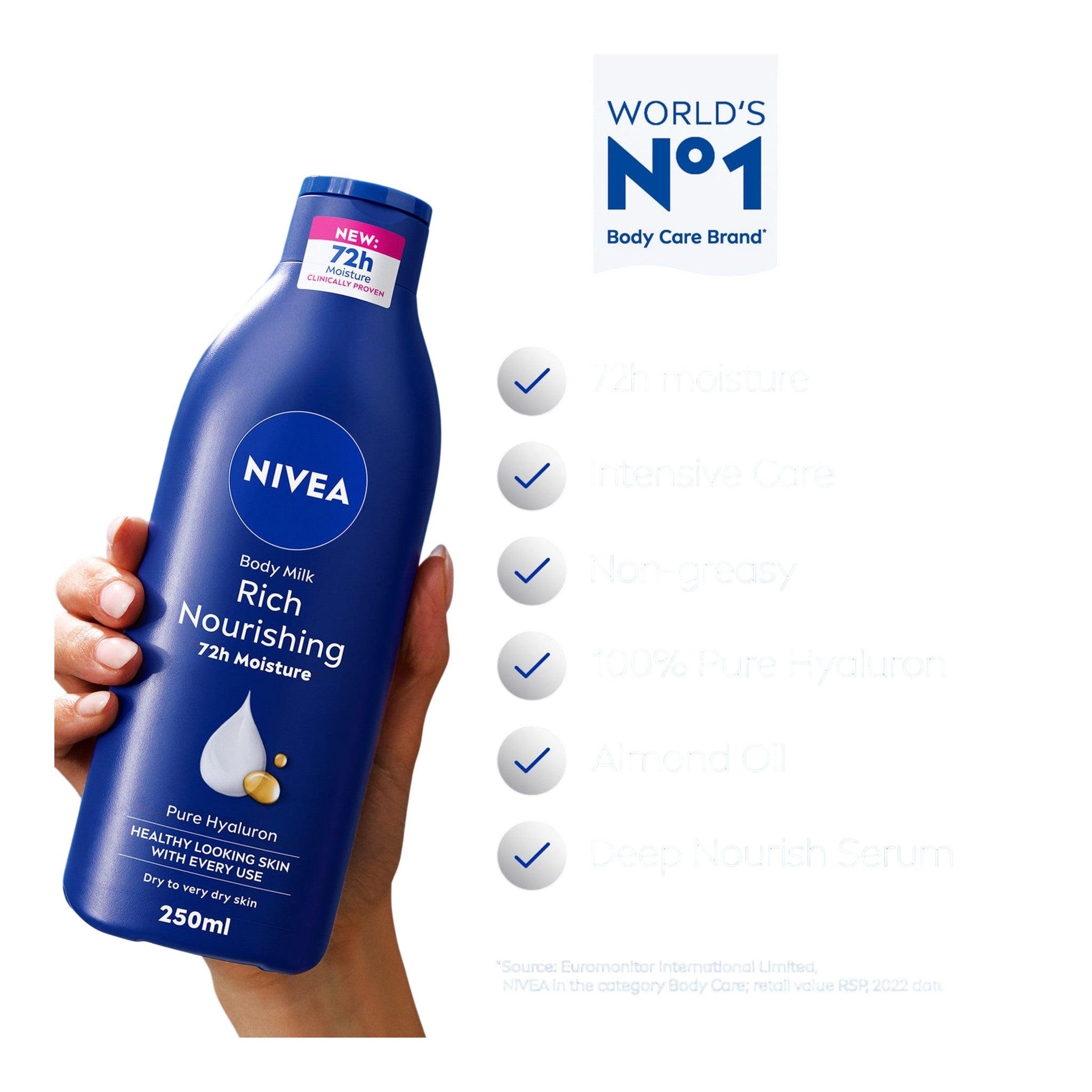 Nivea Body Lotion Express Hydration 250 ml 2 pcs