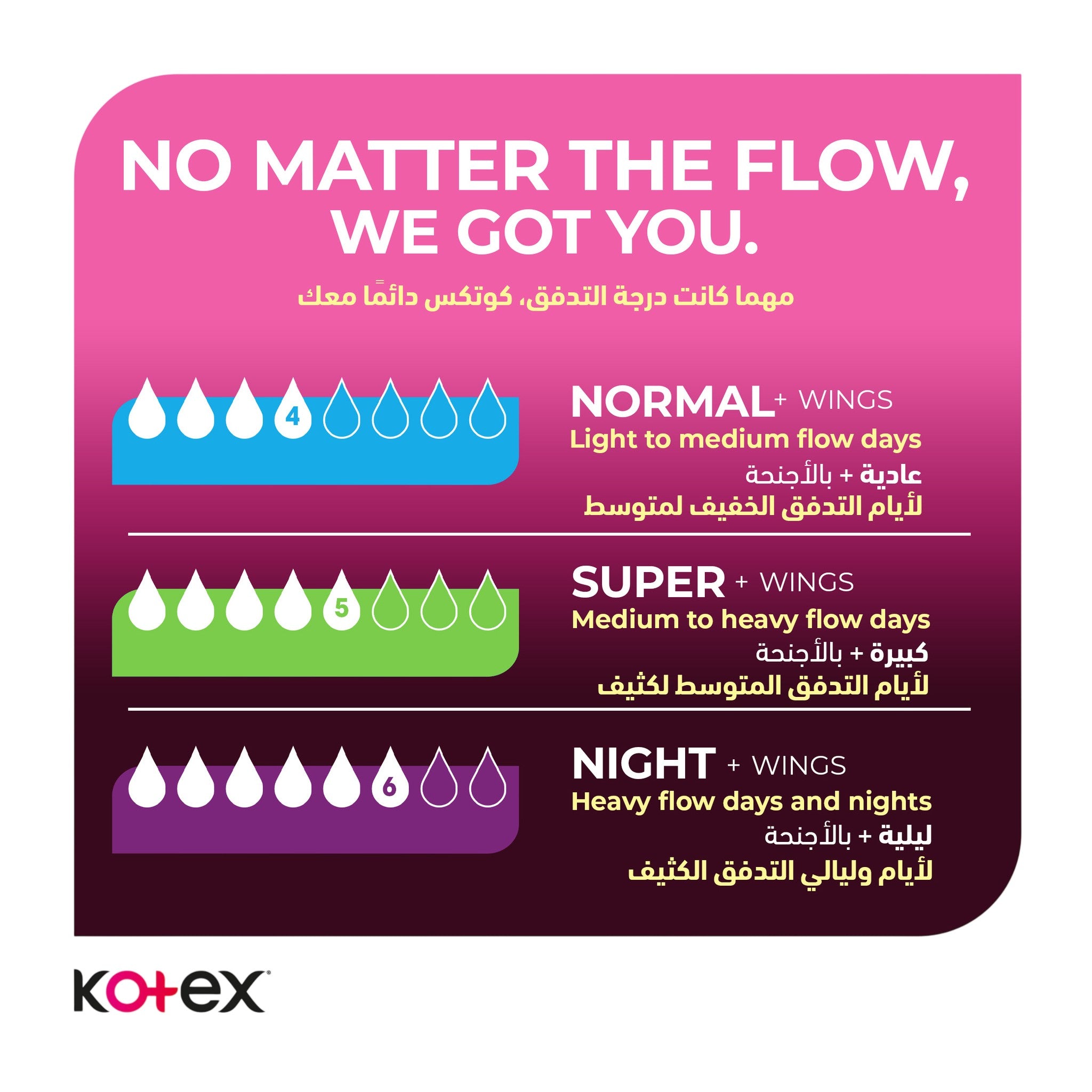 Kotex Soft Night Maxi Thick 24