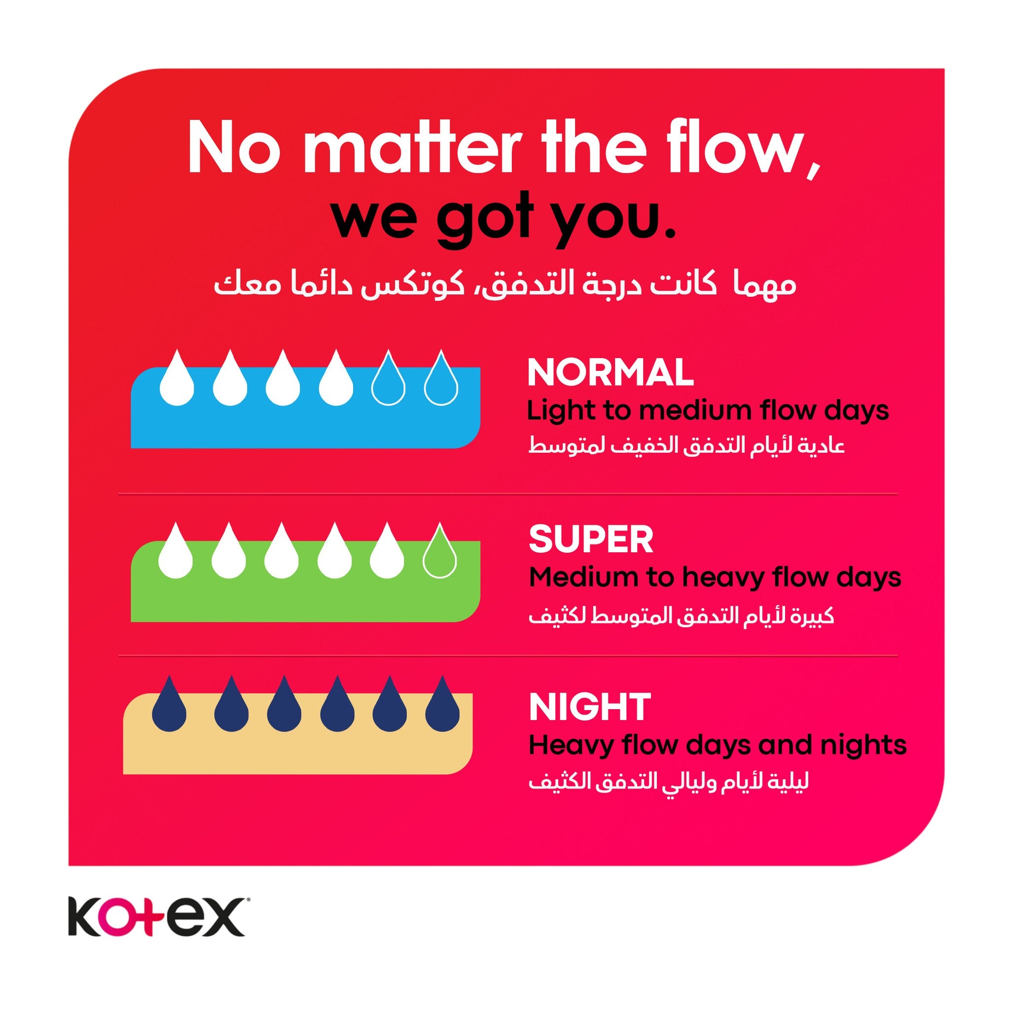 Kotex Maxi Thick Super 30